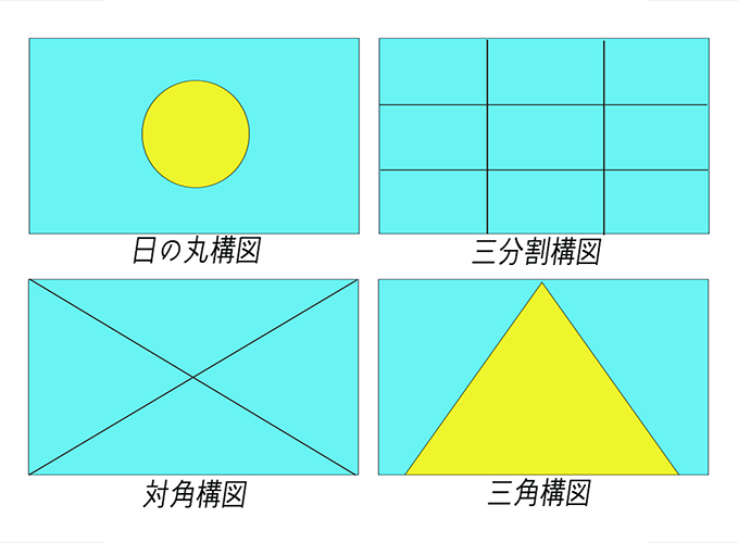 構図の説明